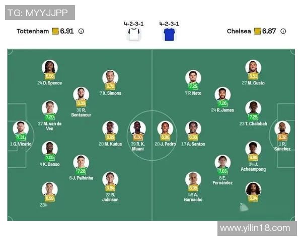 切尔西与热刺对决阵容分析及战术布局探讨