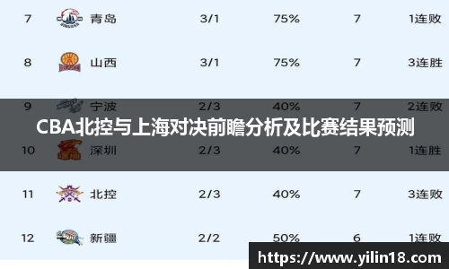 CBA北控与上海对决前瞻分析及比赛结果预测