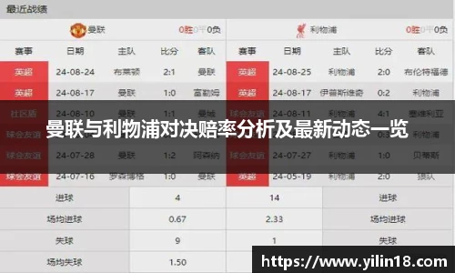 曼联与利物浦对决赔率分析及最新动态一览